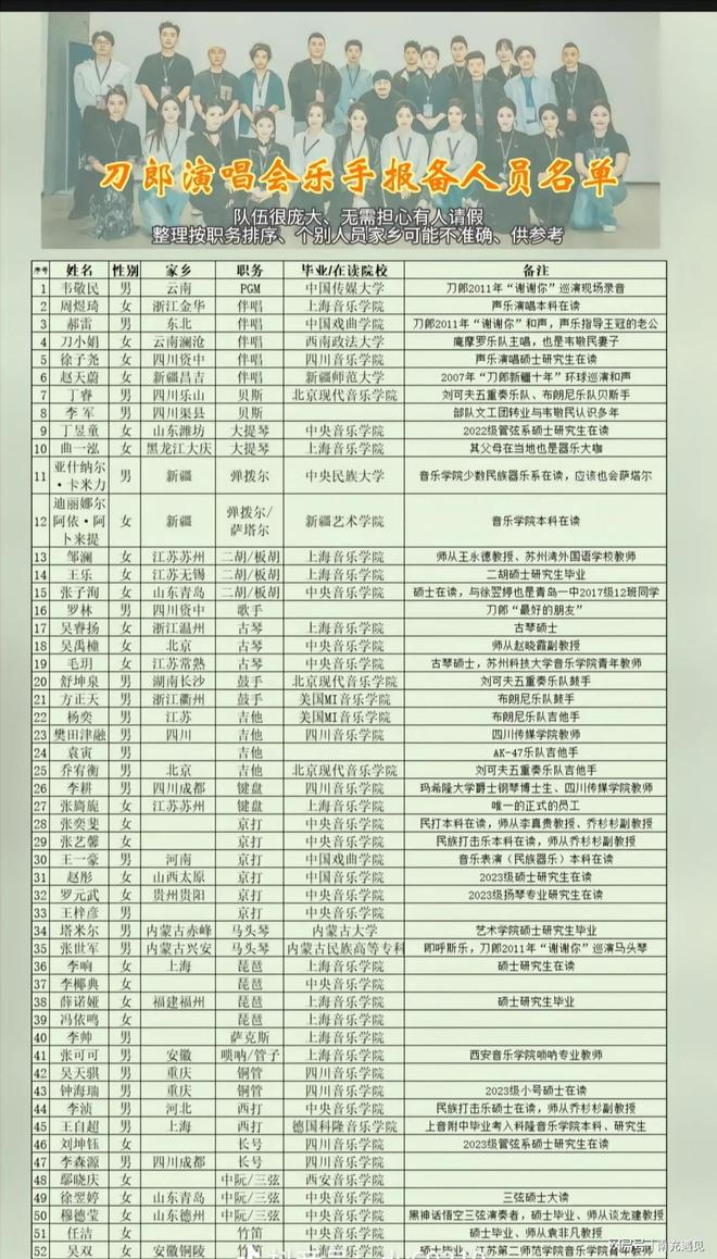 收入结构主要包括以下几个方面开元棋牌app刀郎团队成员的(图3)